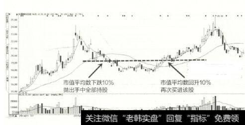 图15哈奇计划法示意图