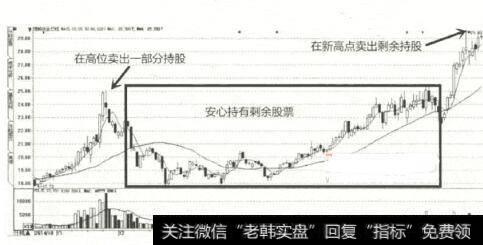 图16分段获利法示意图