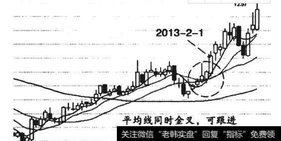 20此时买入是一个安全的买点