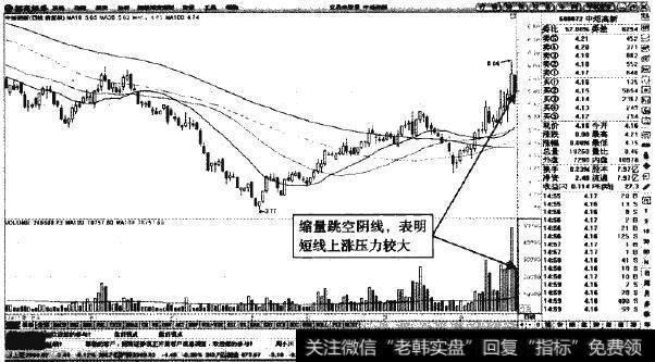 中炬高新—跳空阴线显示抛压严重
