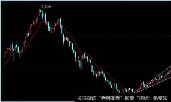 学会自己分析股票技术图