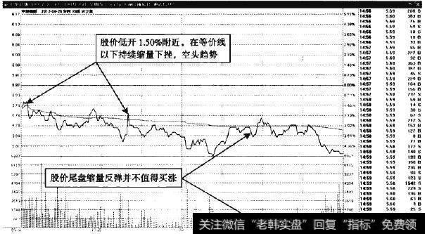 中炬高新—分时图中高位做空机会