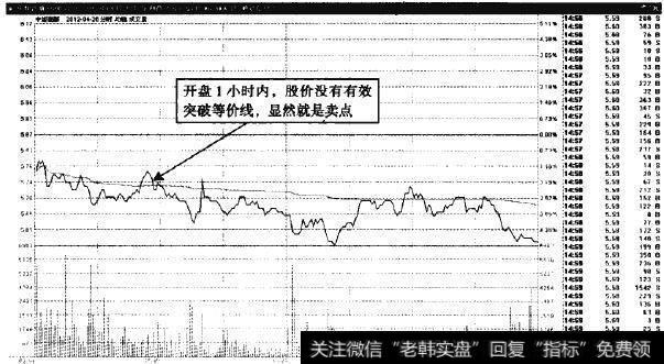 中炬高新—10:00这一刻的最佳卖点