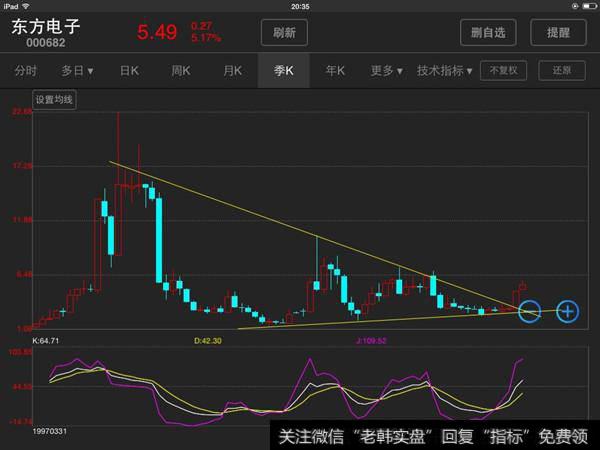 缩量震荡下行