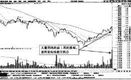 分时图中宝胜股份冲高两次波段回落形态卖点