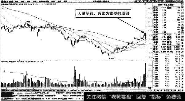 宝胜股份跌破前期价格底部，是目标跌幅