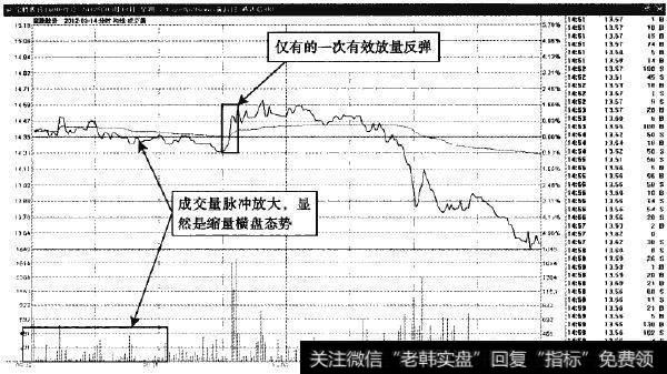 宝胜股份—盘中罕见短线拉升