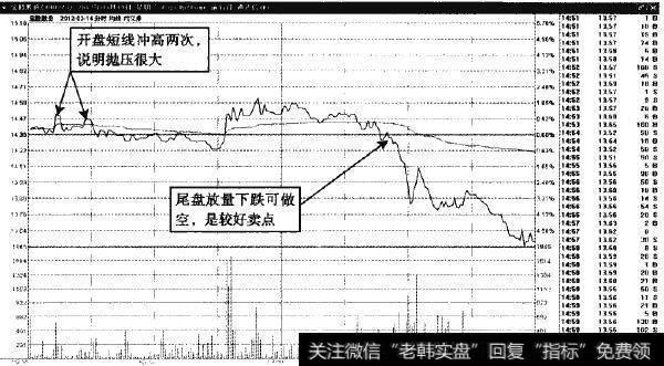 宝胜股份放量下跌可做空