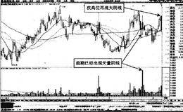 分时图中唐山港旗形下跌形态卖点