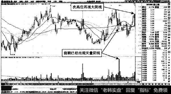 唐山港—短线“次高位”的杀跌阴线