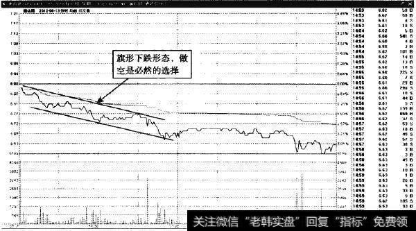唐山港—旗形下跌形态,反弹几乎可能