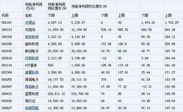 电子行业近八成公司预喜 板块估值进入配置区间