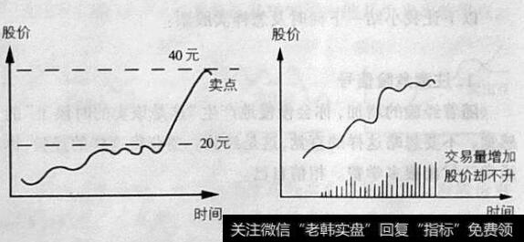 股市投资图