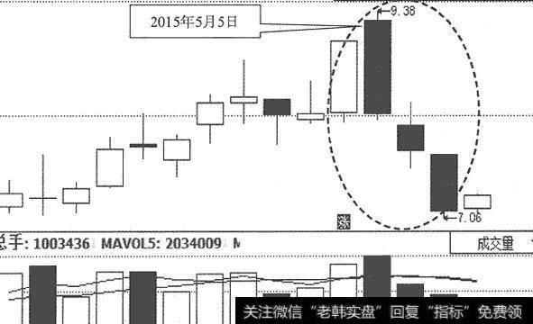 <a href='/ggrzrm/240393.html'>大唐发电</a>(601991)日K线走势图