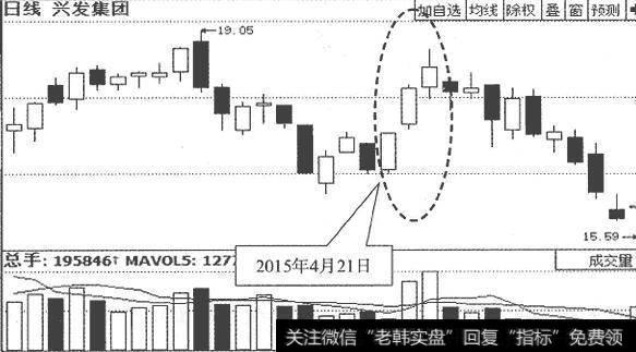 <a href='/cdtdjq/239317.html'>兴发集团</a>(600141)日K线走势图