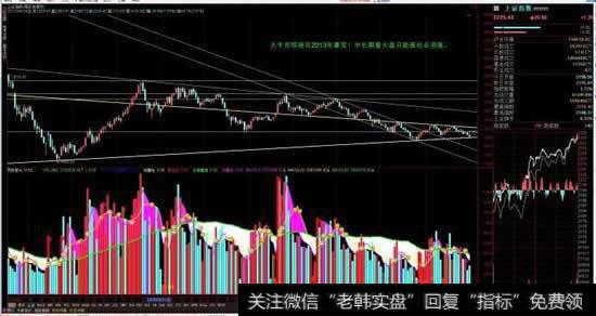 你真的会使用周K线吗