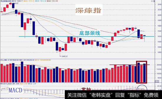 深综指数走势图