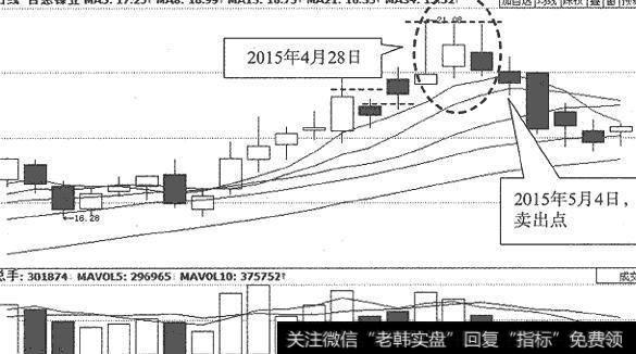吉恩业（600432）日K线走势图