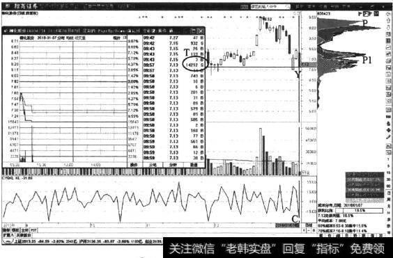 柳化股份日K线图