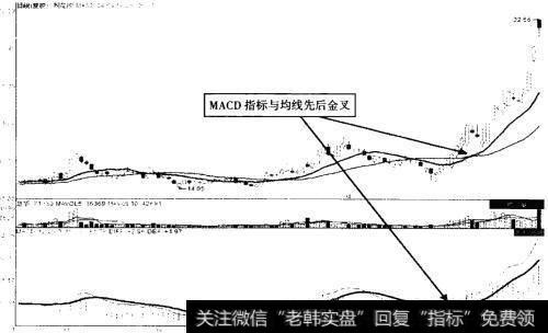 同花顺(300033)2013年2月至7月走势图