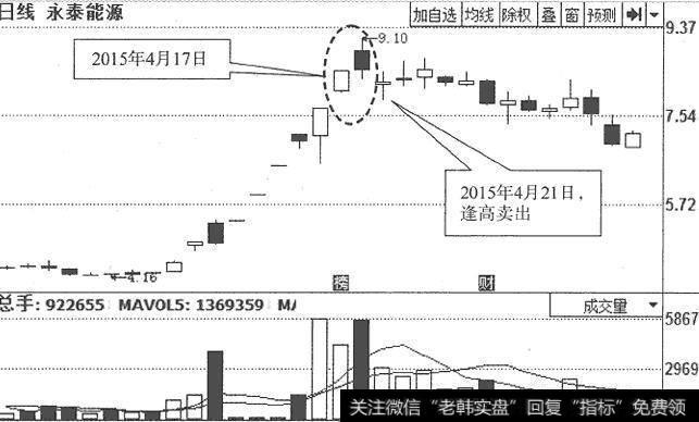 <a href='/xgyw/159765.html'>永泰能源</a>(600157)日K线走势图