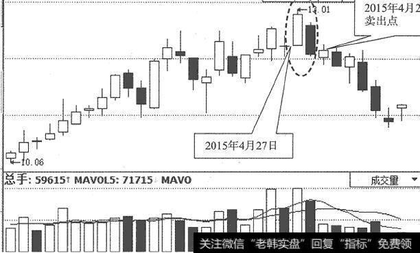 <a href='/ztbyc/274620.html'>延长化建</a>(600248)日K线走势图