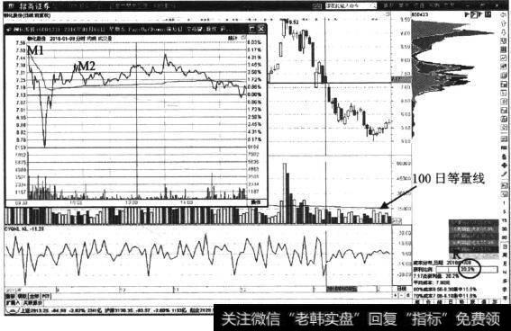 柳化股份日K线图