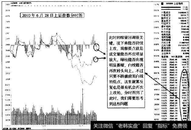 在<a href='/fenshitu/'>分时图</a>中反弹遇阻时该思考的问题