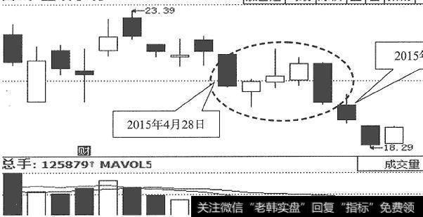 <a href='/junxiancaopan/228956.html'>三峡水利</a>（600116)日K线走势图