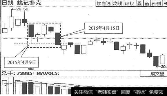 姚记扑克(002605)日K线走势图