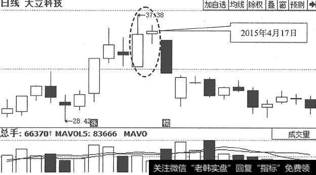 大立科技的<a href='/shizhankanpan/252852.html'>股价走势图</a>