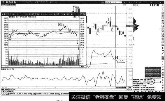 <a href='/zlchcl/206936.html'>桂东电力</a>日K线图