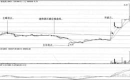 如何确定分钟操盘线