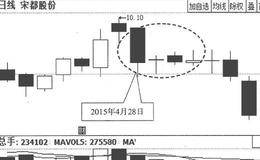 下跌三颗星K线形态卖出技巧及实战案例分析