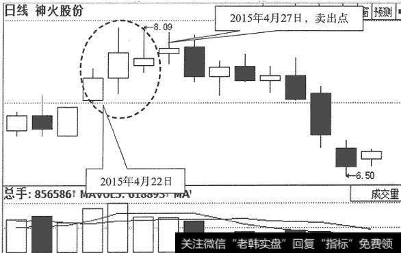 <a href='/kxianwenda/79793.html'>神火股份</a>(000933)日K线走势图