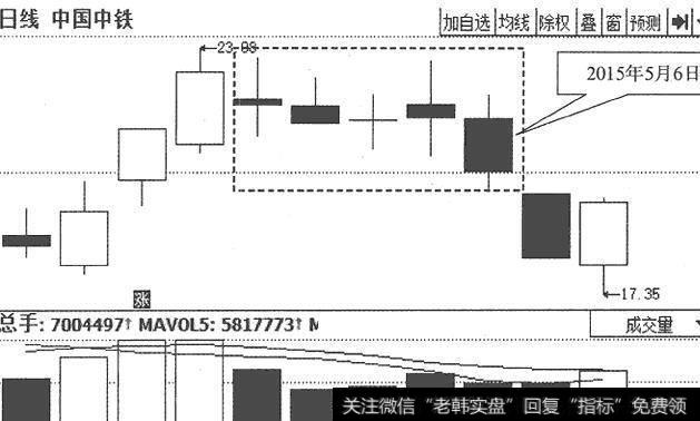 <a href='/duanxianchuji/238200.html'>中国中铁</a>(601390)日K线走势图