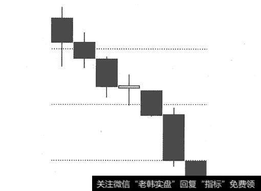 加速下跌形形态图