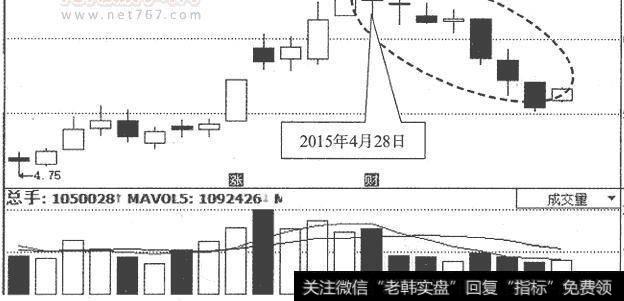 <a href='/pankoushizhan/18800.html'>华联股份</a>（000882)日K线走势图