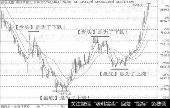 2009年一季度论证图