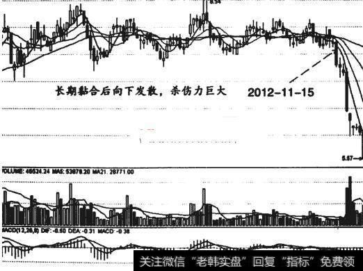 2012年11月15日股票大幅下挫图