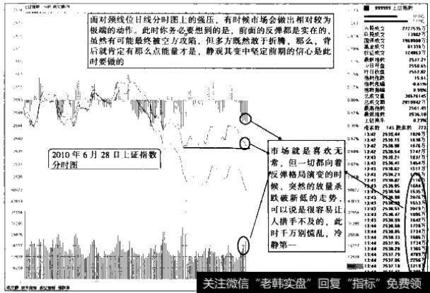 <a href='/fenshitu/'>分时图</a>中反弹夭折的应对之策