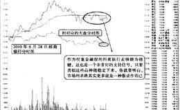 分时图中要学会对比牵一发而动全身品种与大盘的波动