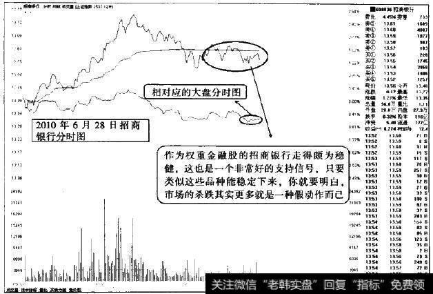 <a href='/fenshitu/'>分时图</a>中要学会对比牵一发而动全身品种与大盘的波动