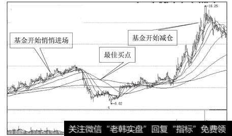 图10粤水电走势图