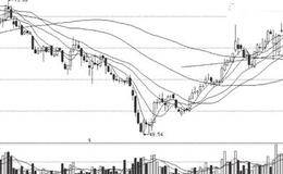 大宗交易与个股买点的买入技巧