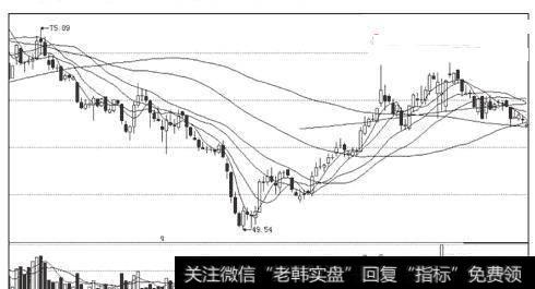 图12科伦药业