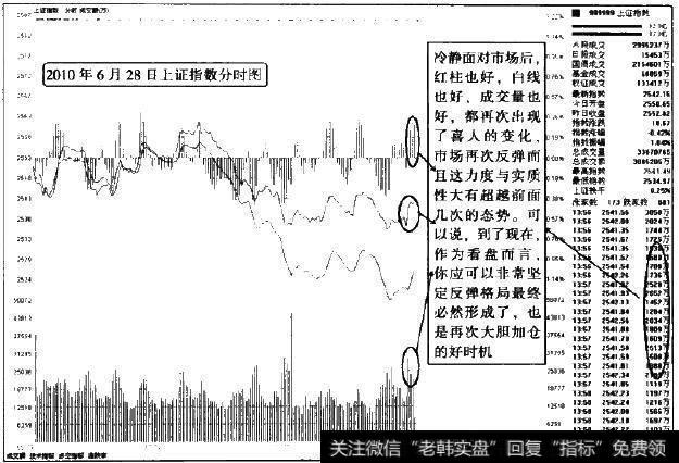 <a href='/fenshitu/'>分时图</a>中关键阻力位仍需多一分观察