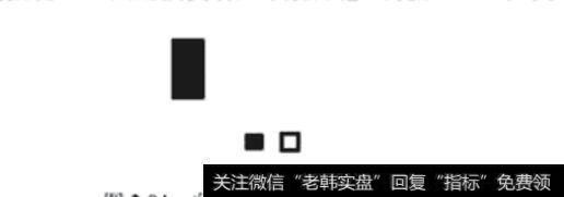 向下跳空阴阳线示意图