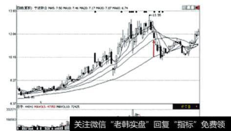 宁波联合日K线图