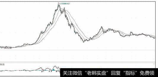 图4新华富时中国A50指数